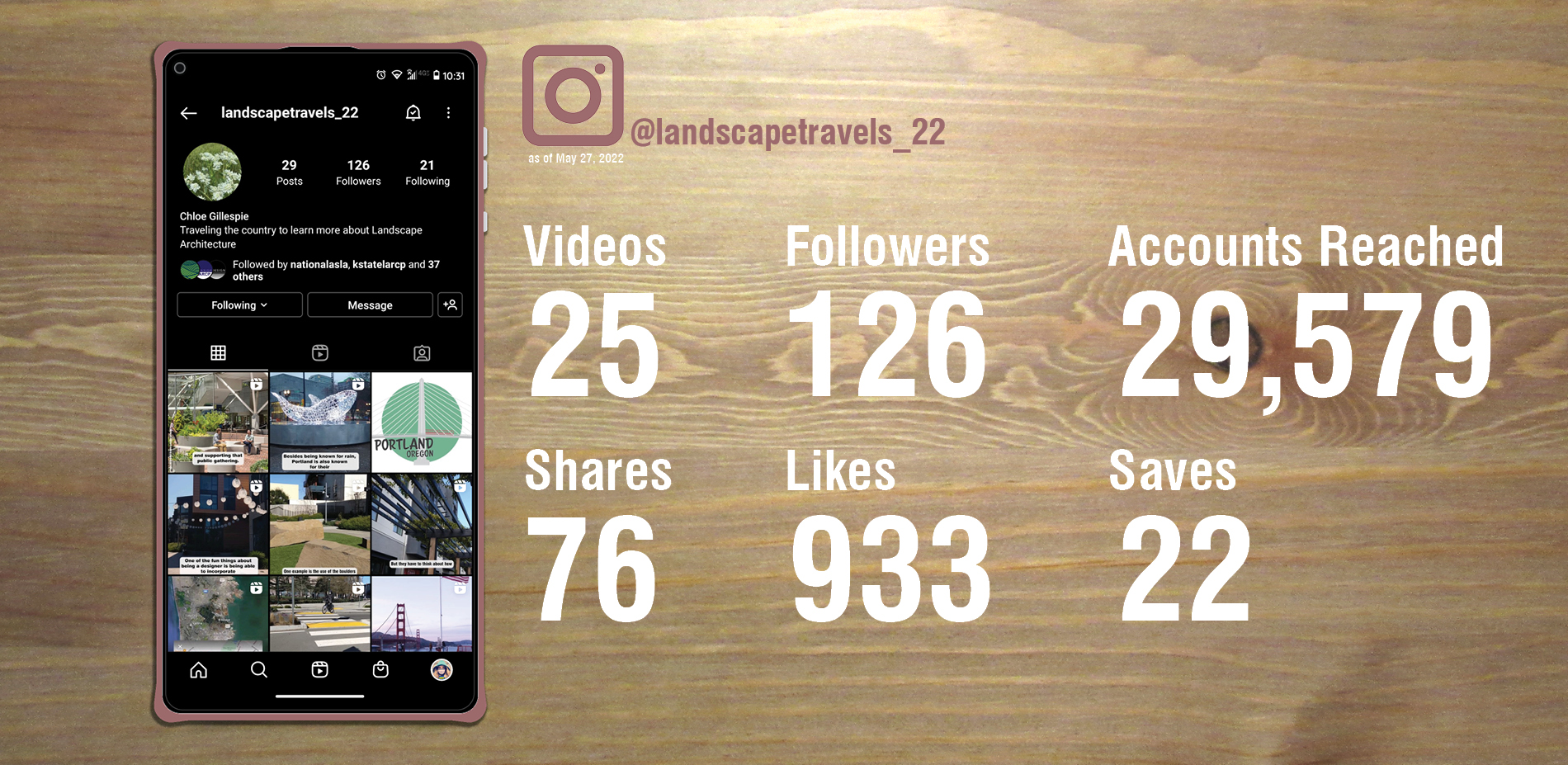 By the Numbers: Instagram